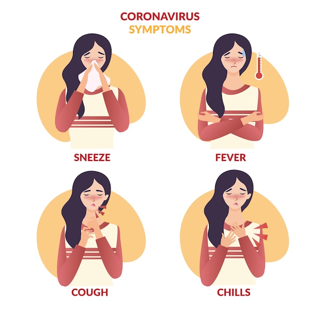 Vetor guia de sintomas do coronavírus