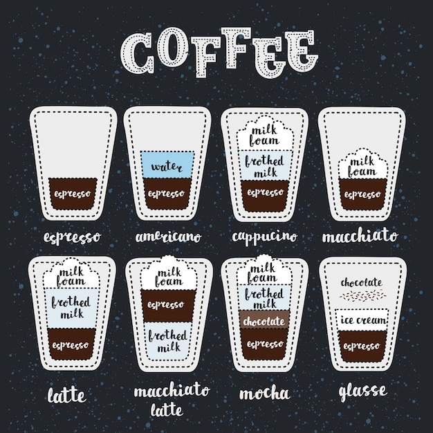 Guia do café. definir bebidas quentes método diferente de preparação.