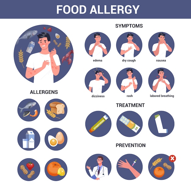 Vetor homem com alergia alimentar, sintomas e tratamento. pele vermelha e coceira. reação alérgica à mercearia. hipersensibilidade a componentes da comida.