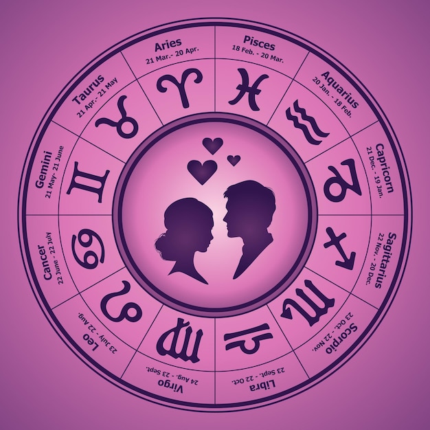 Horóscopo do amor no círculo