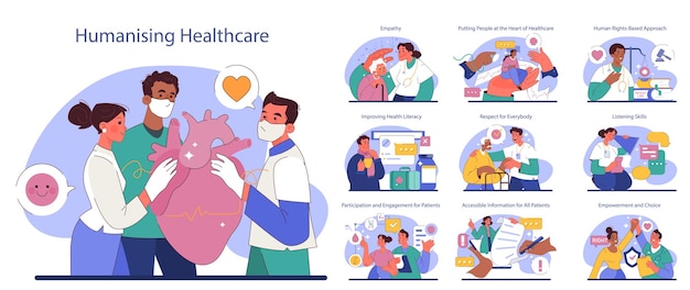 Humanização dos cuidados de saúde estabelece uma abordagem moderna de hospitais e médicos sobre o tratamento médico e o paciente