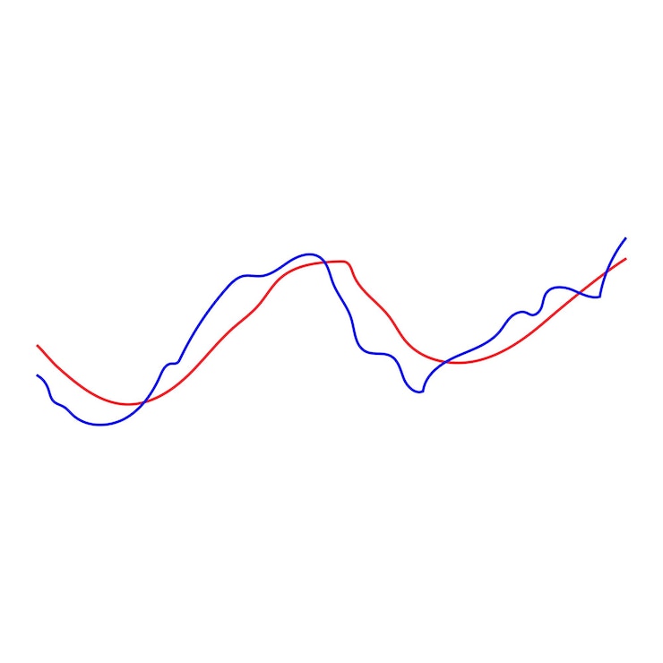 Vetor ícone de gráfico do indicador de preço das ações