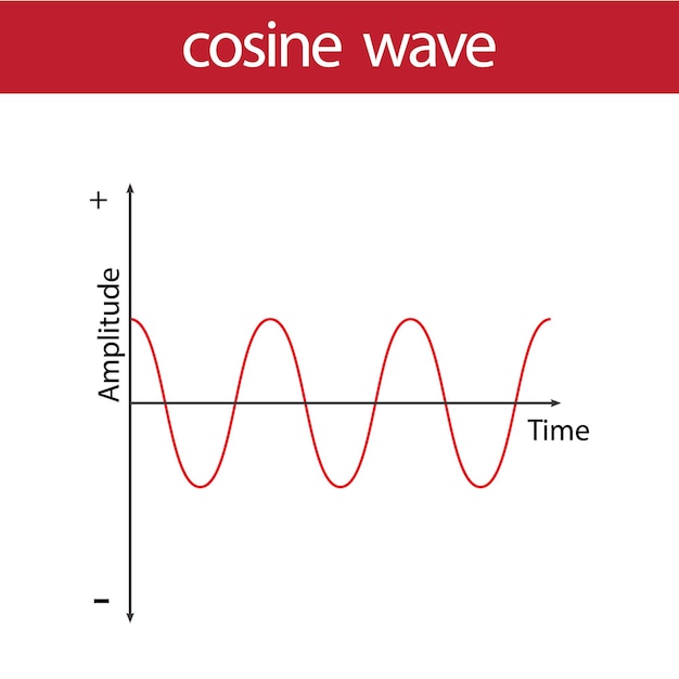 Vetor Ícone de sinal de onda cosseno ilustração vetorial