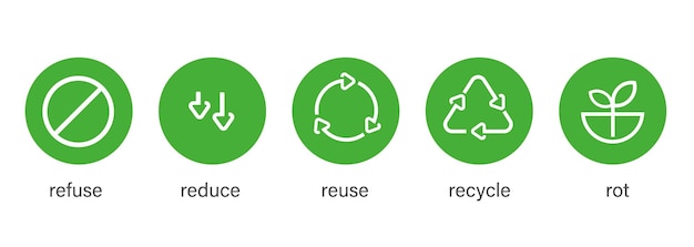 Ícone verde reduzir a reutilização reciclar recusar a podridão reciclar produto símbolo de material conjunto desenho de contorno de linha
