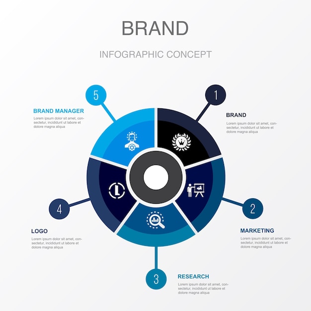 Ícones de gerente de marca de logotipo de pesquisa de marketing de marca modelo de design infográfico conceito criativo com 5 etapas