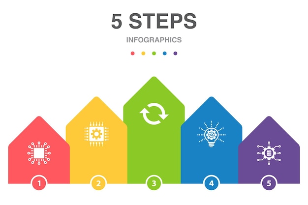 Vetor Ícones de guia de inteligência de conhecimento de motivação de oficina modelo de design de infográfico conceito criativo com 5 etapas