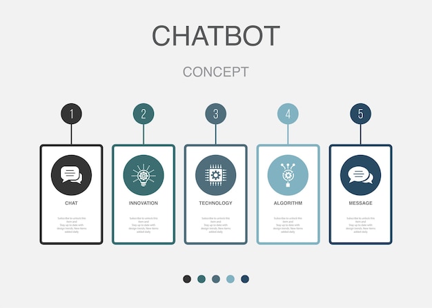 Ícones de mensagem de algoritmo de tecnologia de inovação de bate-papo modelo de design infográfico conceito criativo com 5 etapas