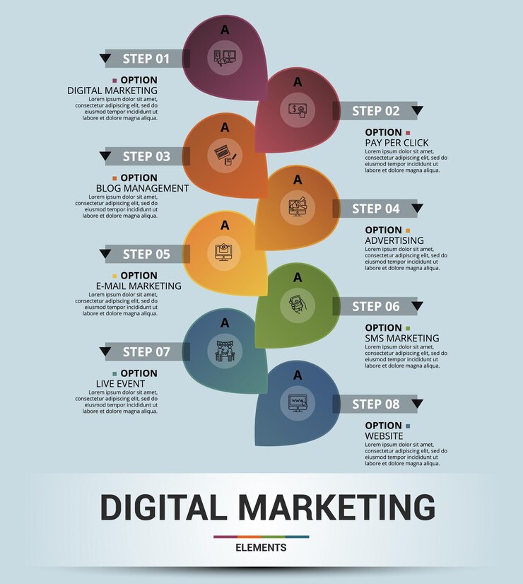Vetor ícones de modelo de marketing digital infográfico em diferentes