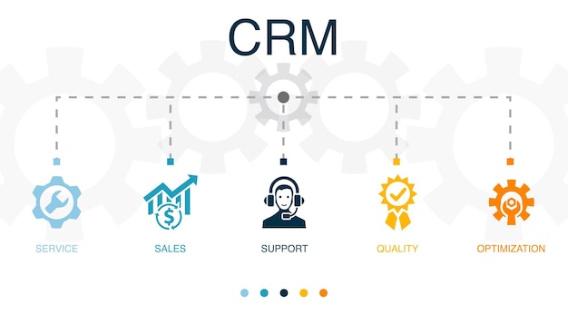 Ícones de otimização de qualidade de suporte de vendas de serviços Modelo de design de infográfico Conceito criativo com 5 etapas