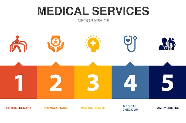 Ícones de serviços médicos modelo de design de infográfico conceito criativo com 5 etapas