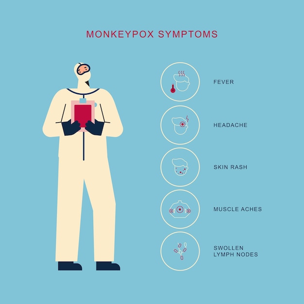 Ícones de sintomas de monkeyox