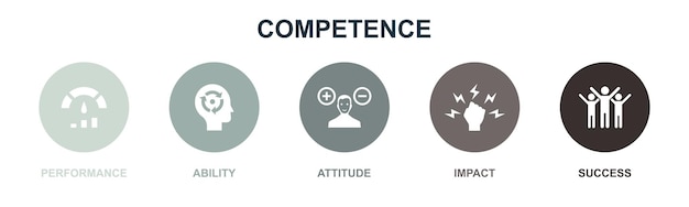 Ícones de sucesso de impacto de atitude de capacidade de desempenho modelo de design de infográfico conceito criativo com 5 etapas