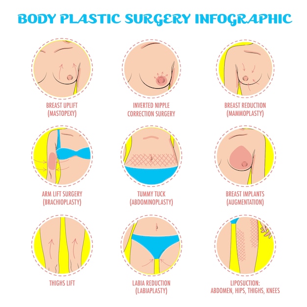 Vetor Ícones de vetor de cirurgia plástica de cosméticos