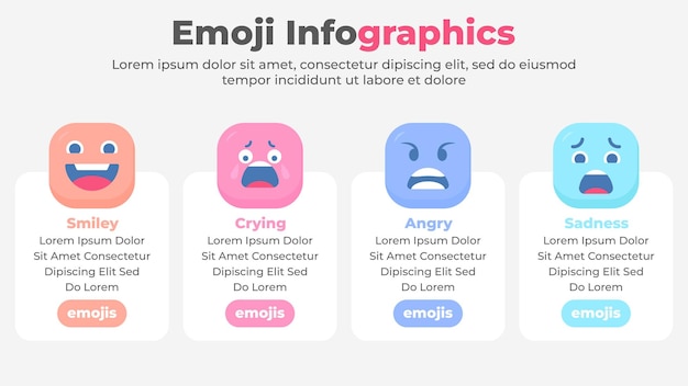 Ícones emoji vetoriais sorridentes chorando raiva expressões de tristeza