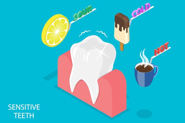 Vetor ilustração conceitual de vetores planos isométricos 3d de dentes sensíveis ao frio, azedo e quente