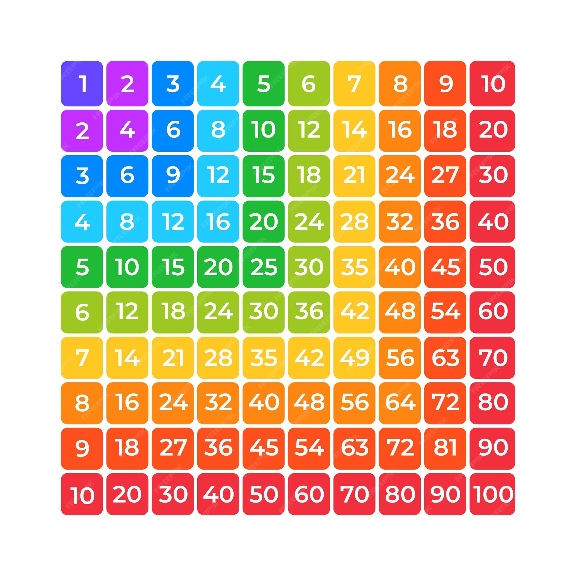 Tabela De Multiplicação Por 3 Para Crianças. Educação Matemática. Livro De  Coloração. Resolver Exemplos E Pintar a Imagem. Jogo De Ilustração do Vetor  - Ilustração de recorde, brinquedo: 206877179