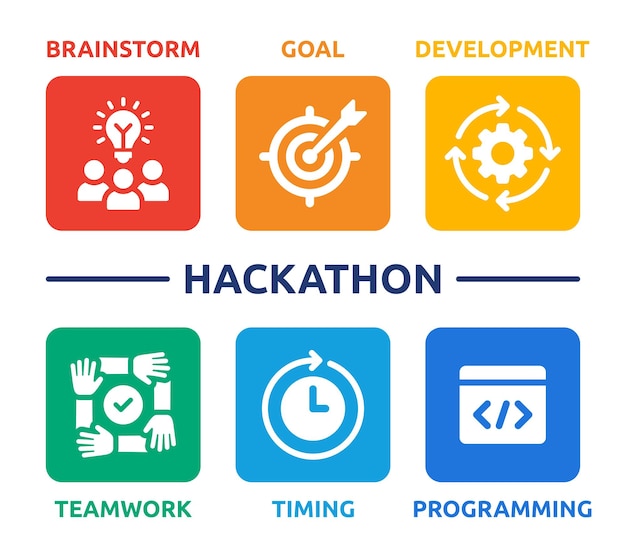 HACKATHON, você sabe o que é? - Blog - PAMONHA DE IDEIAS - LEAG GROUP