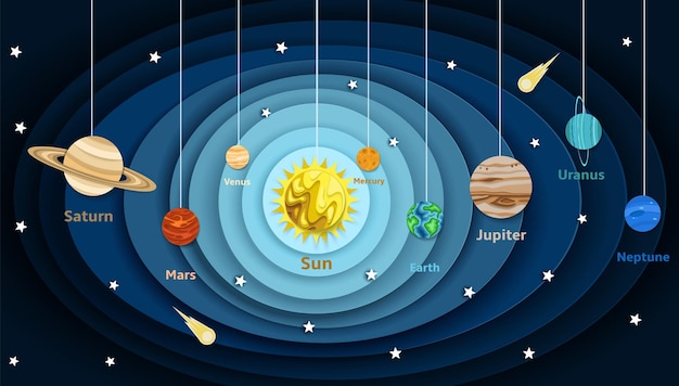 Ilustração de corte de papel vetorial de diagrama de modelo de sistema solar