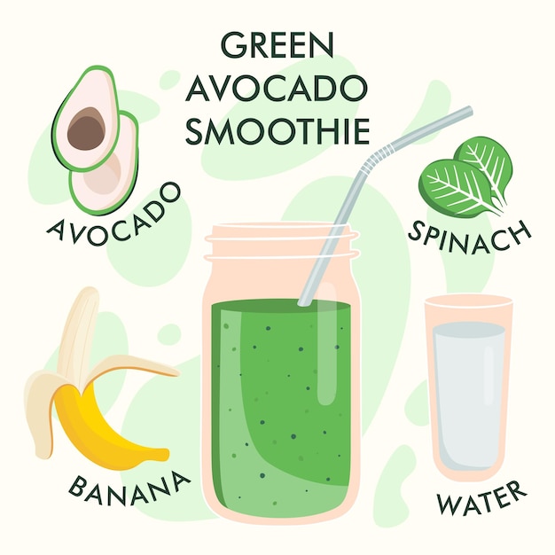 Ilustração de receita de smoothie de abacate verde saudável com ingredientes em fundo claro