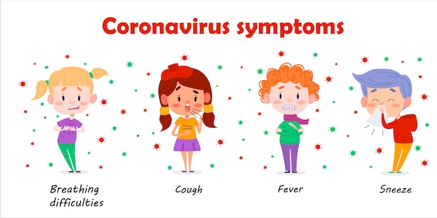 Ilustração de sintomas de pandemia de coronavírus