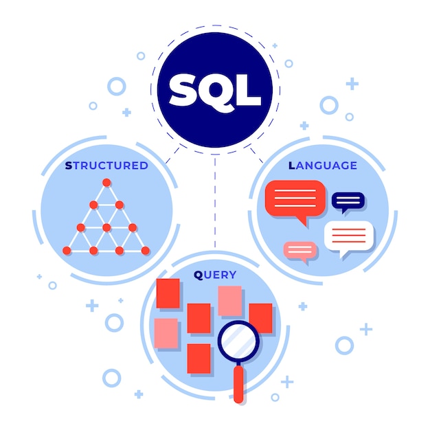 Vetor ilustração de sql de design plano