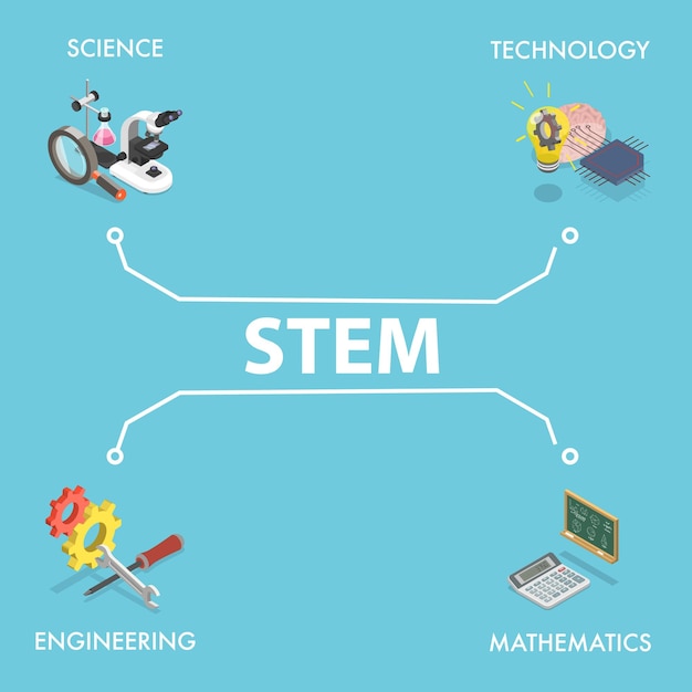 Ilustração de vetor plano isométrico 3D de STEM