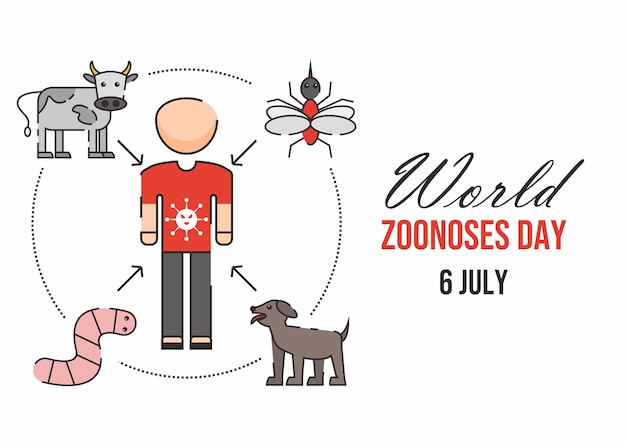 Ilustração do dia mundial das zoonoses