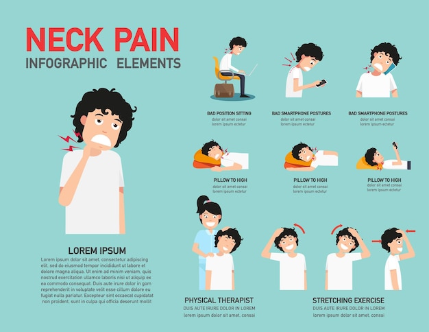 Ilustração do infográfico de dor no pescoço