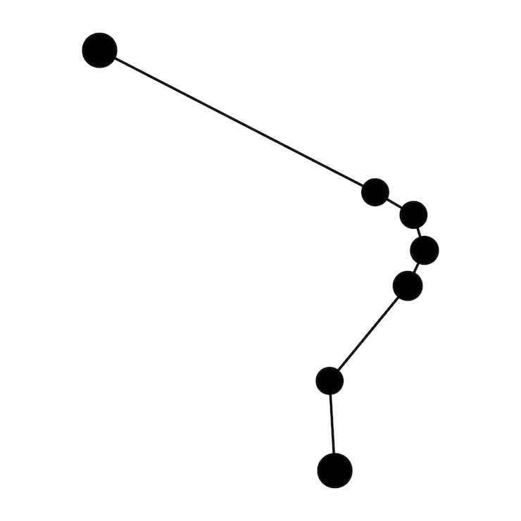 Vetor ilustração do vetor do mapa da constelação de horologium
