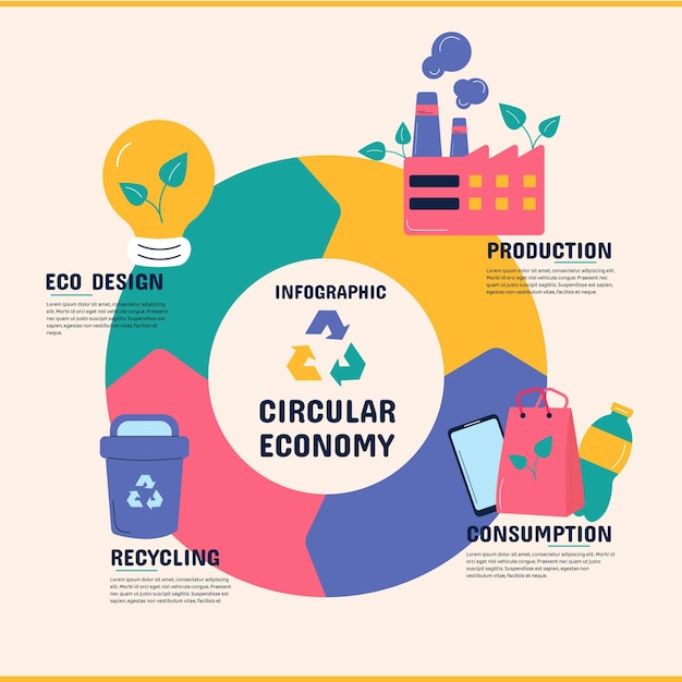 Vetor ilustração em vetor infográfico de reciclagem circular