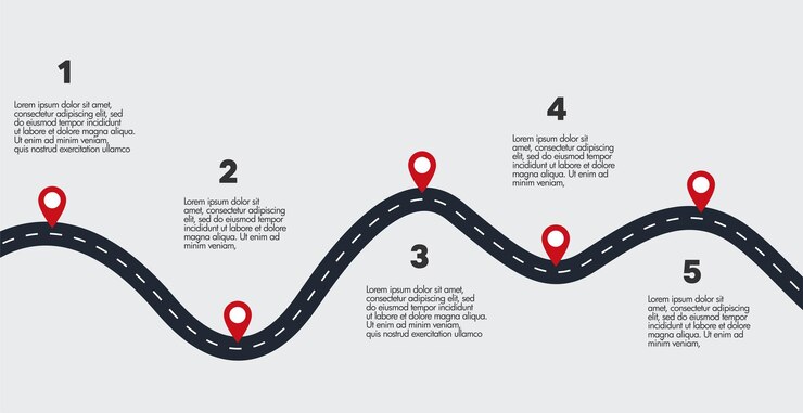 Vetor ilustração infográfica vetorial com ponteiros de estrada e pino modelo de infográfico com 5 etapas