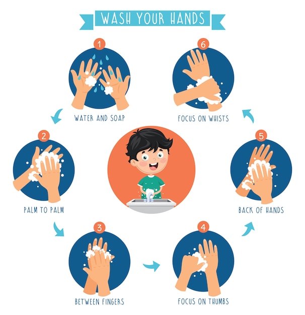 Ilustração vetorial de lavar as mãos