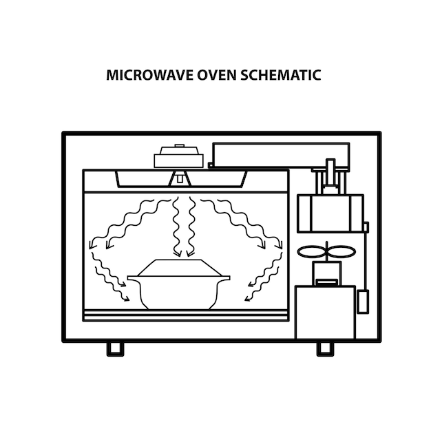 Ilustração vetorial esquemática de forno de microondas