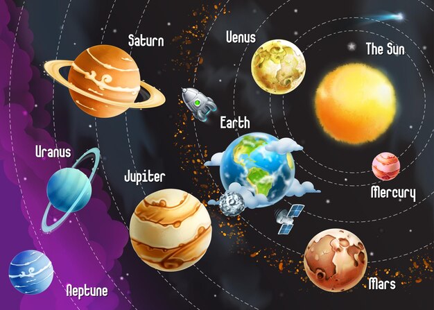 Vetor ilustração vetorial horizontal do sistema solar de planetas