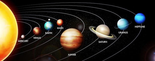 Vetor ilustração vetorial realista do sistema solar com sol mercúrio vênus terra marte júpiter sa