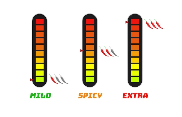 Vetor indicador de escala de pimenta malagueta picante suave extra