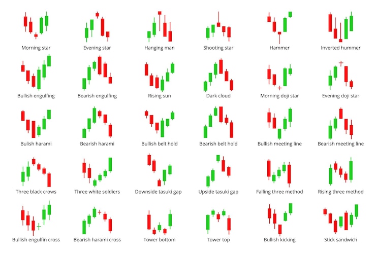 Vetor indicadores de gráficos de velas forex venda gráficos de moedas elementos gráficos de negociação financeira tradein e estratégia de investimento design vetorial decente