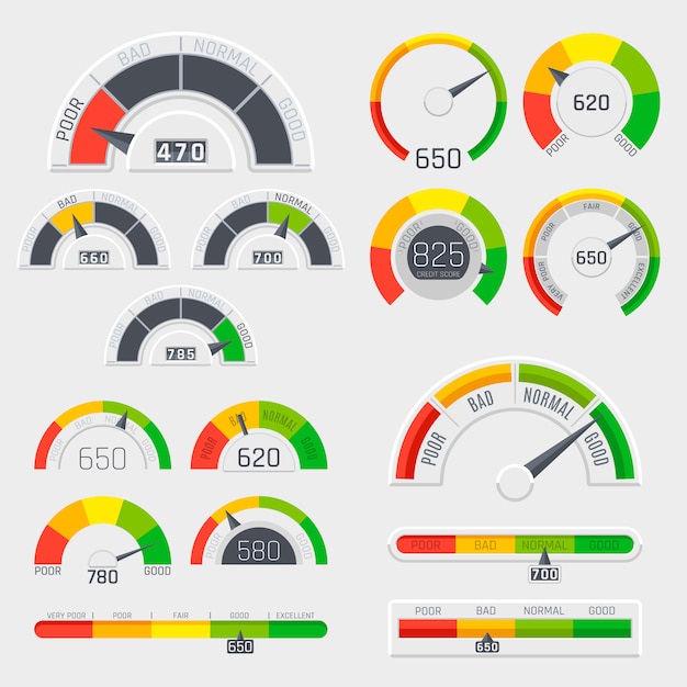 Indicadores de pontuação de crédito com níveis de cor de ruim a bom. calibres com conjunto de vetor de escala de medição. classificação de crédito bom e ruim, indicador de nível de crédito