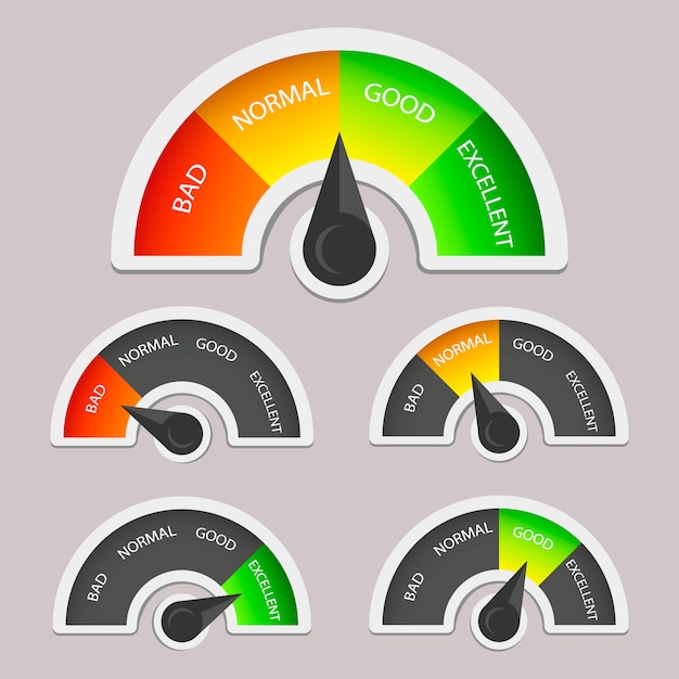 Indicadores de pontuação de crédito com níveis de cores de ruim para bom. medidor de satisfação do cliente com emoções diferentes. medidor de crédito de classificação bom e ruim, ilustração do nível de crédito do indicador