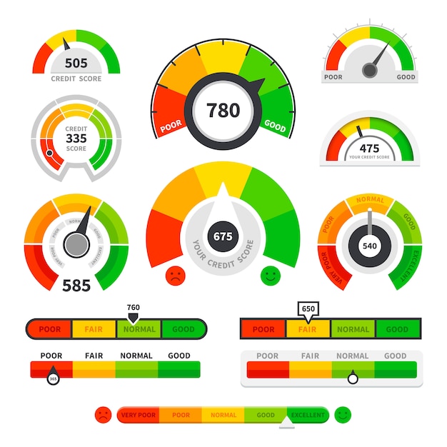 Vetor indicadores de pontuação de crédito. velocímetro medidor de classificação de mercadorias. indicador de nível, manômetros de pontuação para empréstimos a crédito