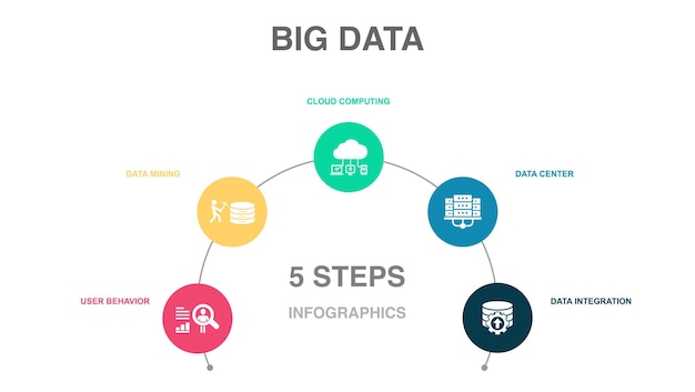 Indústria 40 digitalização de automação marketing digital ícones do mundo digital modelo de design de infográfico conceito criativo com 5 etapas