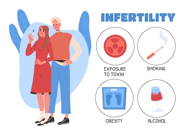 Vetor infertilidade causa conceito infográficos médicos e materiais educacionais exposição ao fumo de toxinas