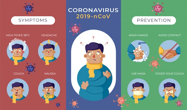 Vetor infografia covid-19 multicolorida com sintomas, seções de prevenção e estrutura de vírus.