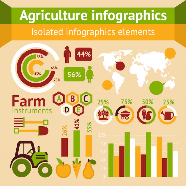 Infografia de agricultura