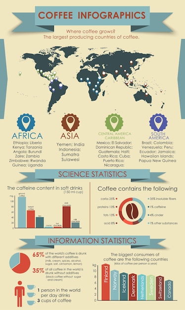 Infografia de café com mapa-múndi e um ponteiro para ele, países produtores de café, diagramas e estatísticas de café de gráficos.