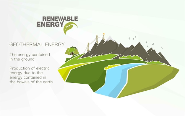 Infografia de energias renováveis com elementos da água, do vento do sol e da terra.