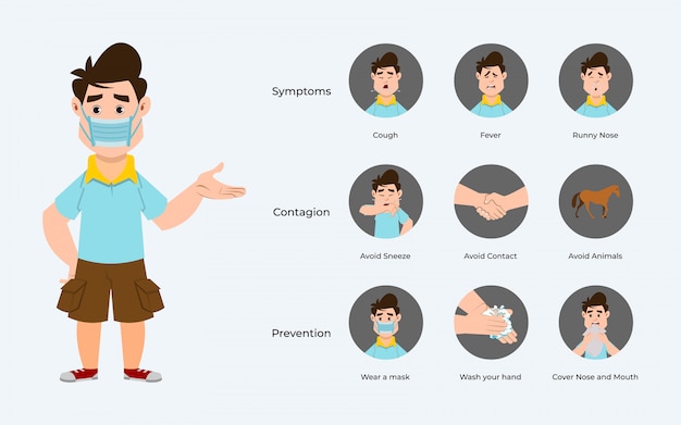 Infografia de prevenção de coronavírus