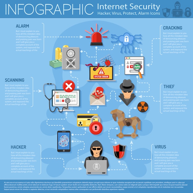 Infografia de segurança na internet