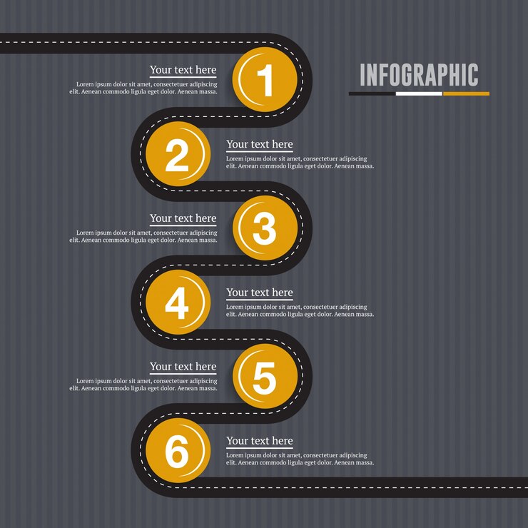 Infografia do cronograma do transporte rodoviário