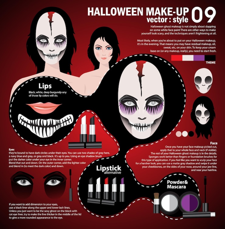 Vetor infografia halloween makeup upwoman no dia dos mortos máscara facial arte halloween facial arte com cosméticos